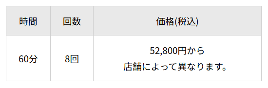 心身健康倶楽部の事例画像2