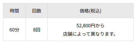 心身健康倶楽部の事例画像3